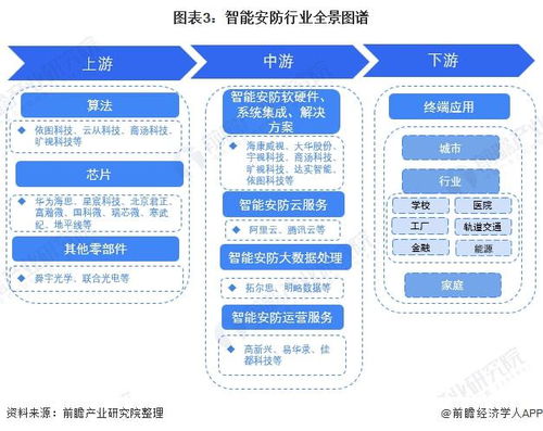 預(yù)見2022 中國智能安防行業(yè)全景圖譜