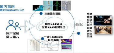 數(shù)據(jù)重塑體驗(yàn) 隨型SaaS以體型數(shù)據(jù)切入，引領(lǐng)鞋服產(chǎn)業(yè)交互新變革
