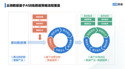 信通院2022年人工智能白皮書解讀 數(shù)據(jù)處理服務(wù)邁向深度定制化時(shí)代