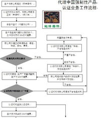 上海銘川企業管理咨詢 專業信息技術咨詢服務賦能企業發展