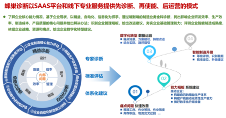 企業管理咨詢 助力制造業數字化轉型的智慧引擎