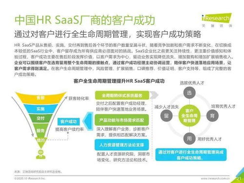 技術驅動，價值重塑 2020年中國HR SaaS行業及信息技術咨詢服務洞察